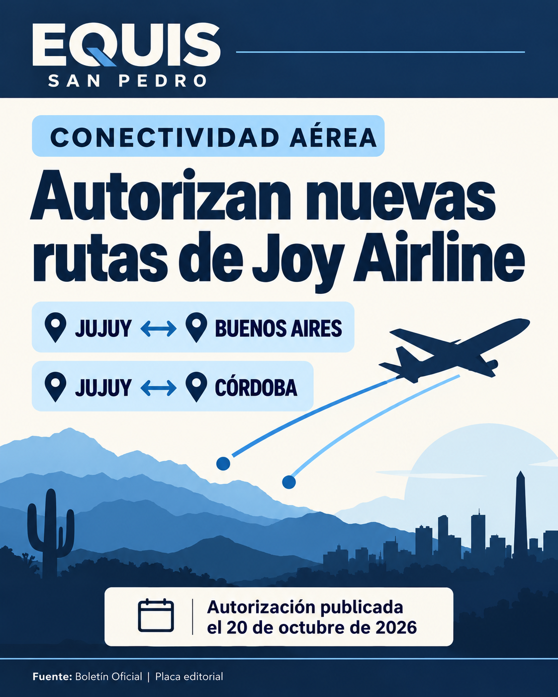 Placa editorial de Equis San Pedro: autorización de rutas de Joy Airline entre Jujuy, Buenos Aires y Córdoba publicada el 20 de octubre de 2026.
