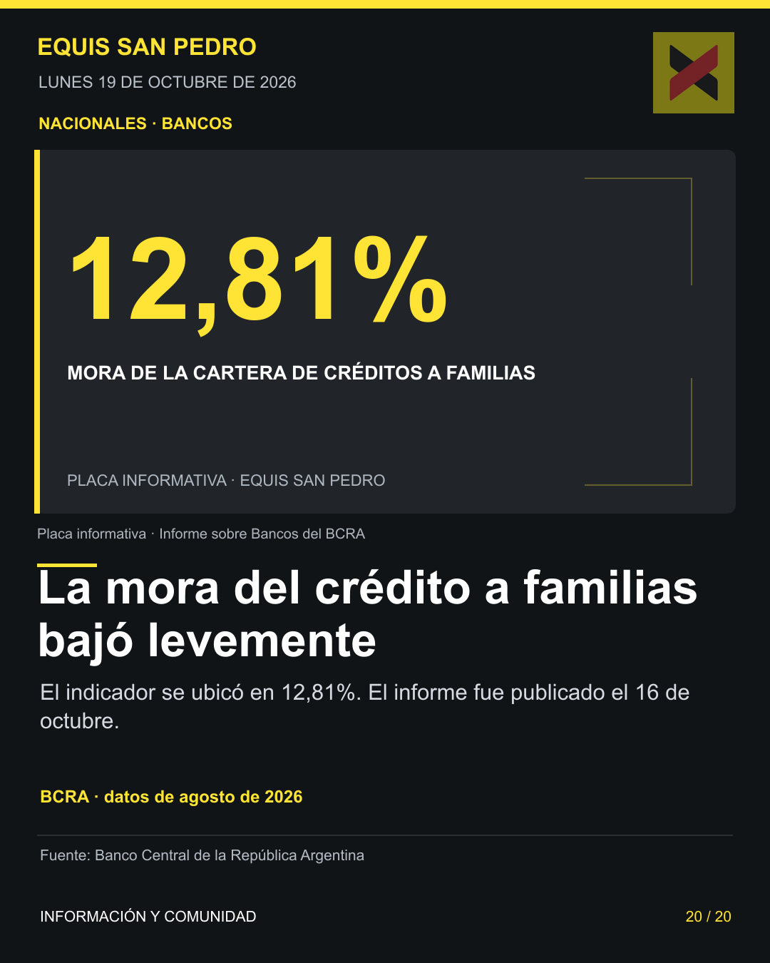 Placa editorial de Equis San Pedro: mora de la cartera bancaria de créditos a familias de 12,81% en agosto de 2026, según BCRA.