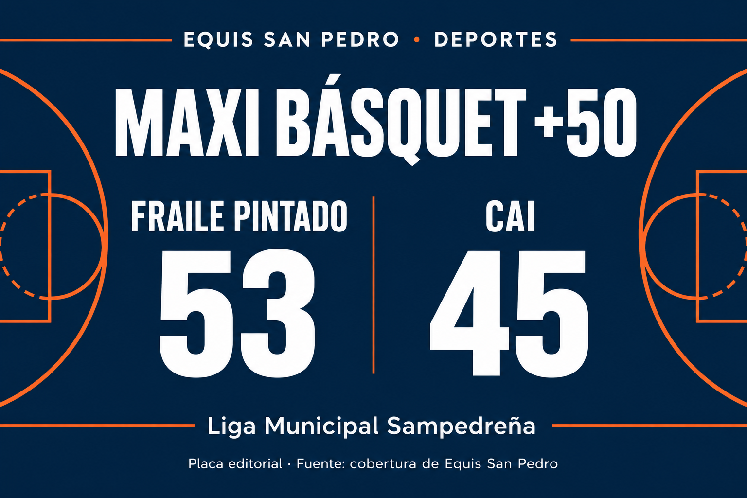 Placa editorial: Fraile Pintado 53, CAI 45, categoría +50 de la Liga Municipal Sampedreña de maxi básquet.