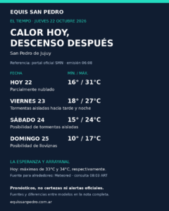 Clima en San Pedro y alrededores: calor este jueves y descenso de temperatura hacia el fin de semana