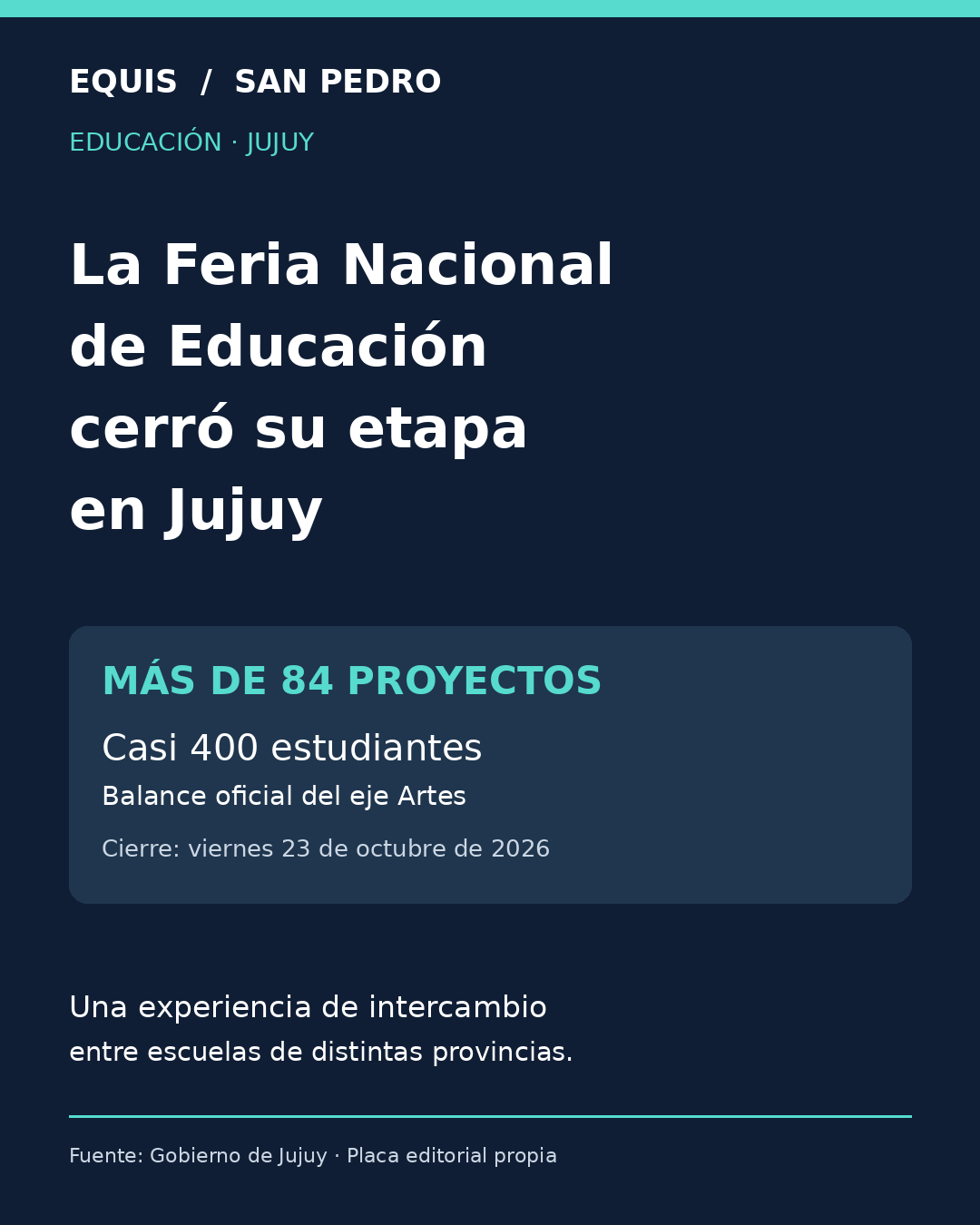Placa editorial Equis San Pedro: la Feria Nacional de Educación cerró su etapa en Jujuy. Más de 84 proyectos, casi 400 estudiantes; cierre del 23 de octubre de 2026.