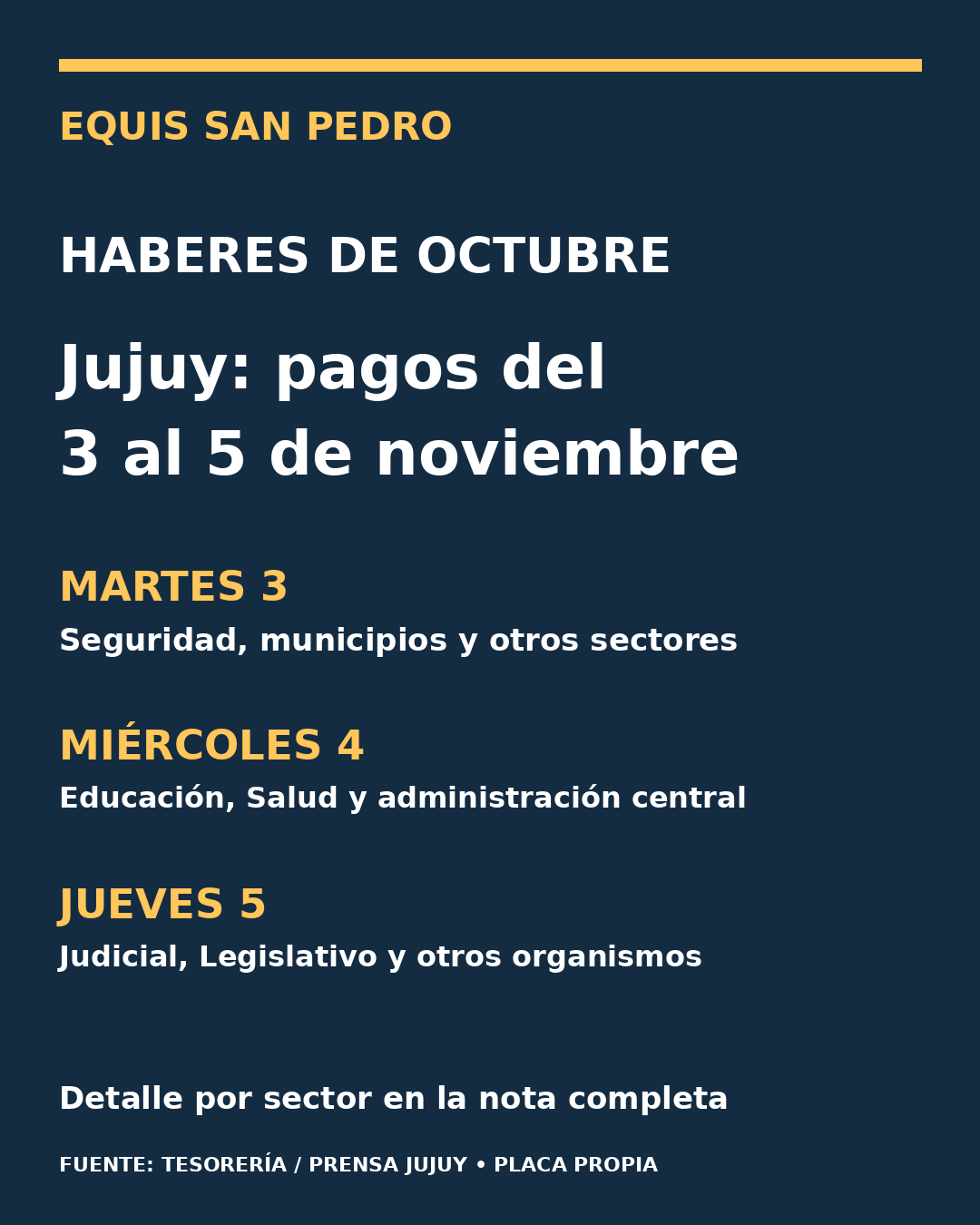 Haberes de octubre de Jujuy: cronograma del 3 al 5 de noviembre de 2026. Placa editorial.