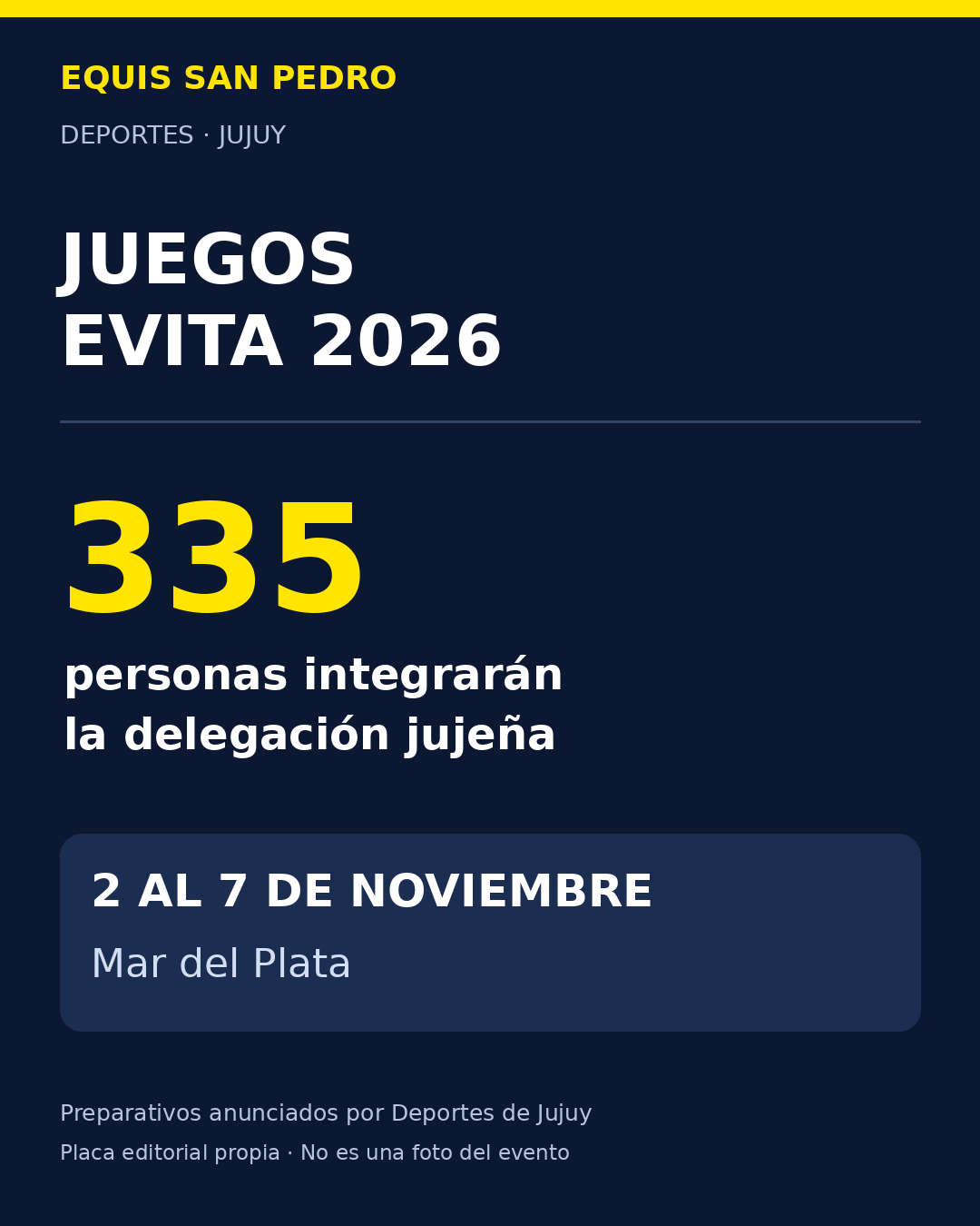 Juegos Evita 2026: 335 personas integrarán la delegación jujeña. Mar del Plata, del 2 al 7 de noviembre.